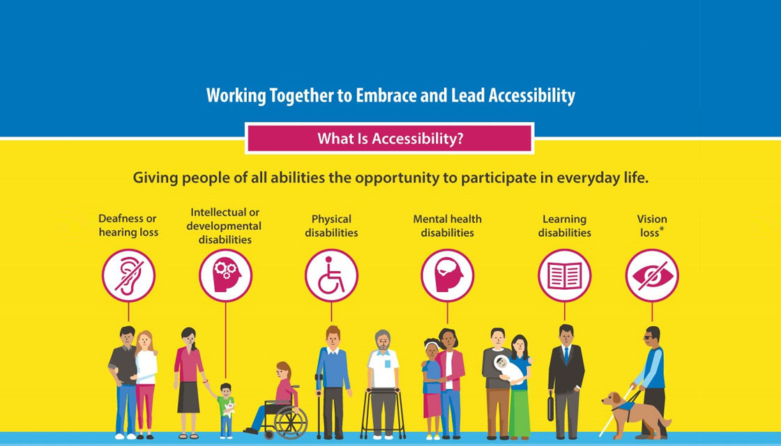 A graph has people with diverse disabilities and it reads: "Working toegther to embrace and lead accessibility. What is Accessibility? Giving people of all abilities the opportunity to participate in everyday life. Deafness or hearing loss. Intellectual or developmental disabilities. Physical disabilities. Mental health disabilities. Learning disabilities. Vision Loss."