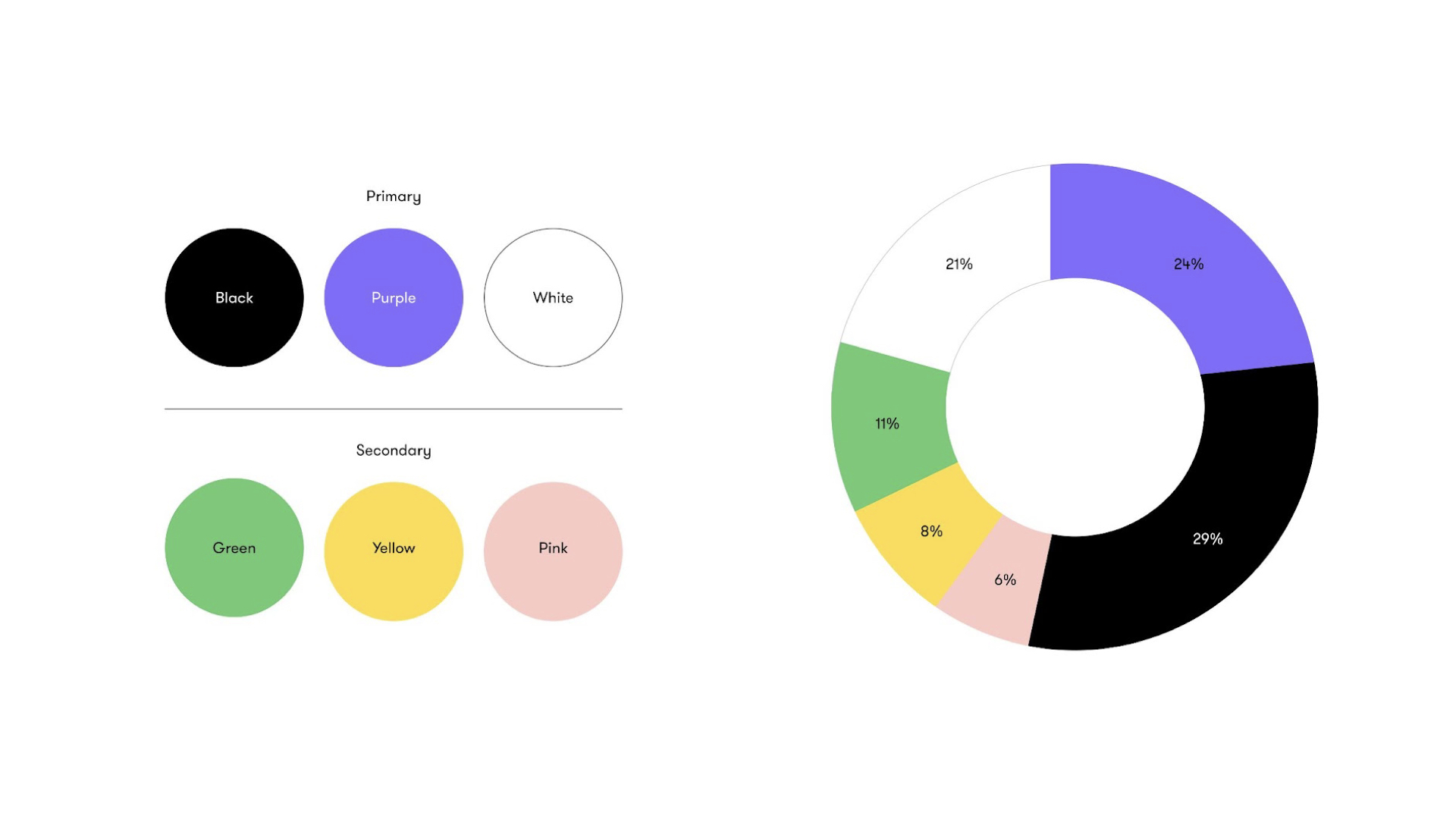 A map showing Envision Primary colors and Secondary colors